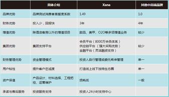 希岸精品酒店連鎖代理加盟費詳解 投資成本與加盟條件全解析